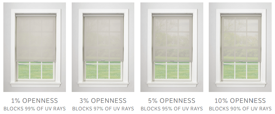 Image shows 4 solar shades, 1% openness blocks 99% of UV rays, 3% openness blocks 97% of UV rays, 5% openness blocks 95% of UV rays, 10% blocks 90% of UV rays